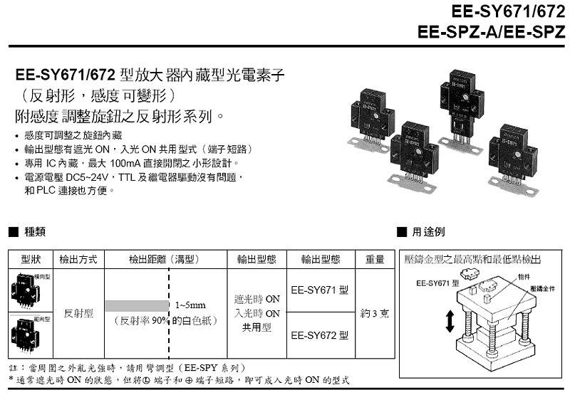 商品說明