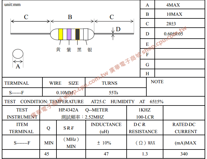 商品說明