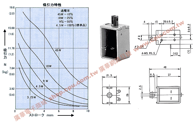 商品說明