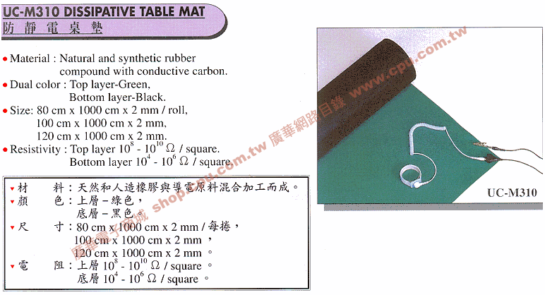 商品說明