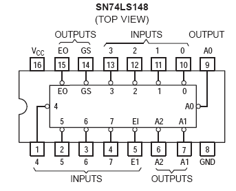广华电子商城ls148 (74ls148) ttl ic 74ls148|敦华电子材料