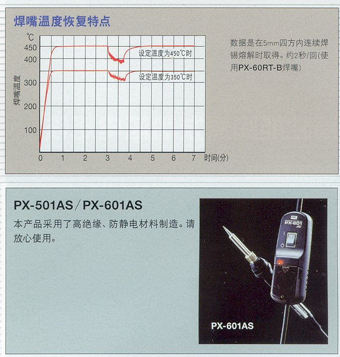 商品說明