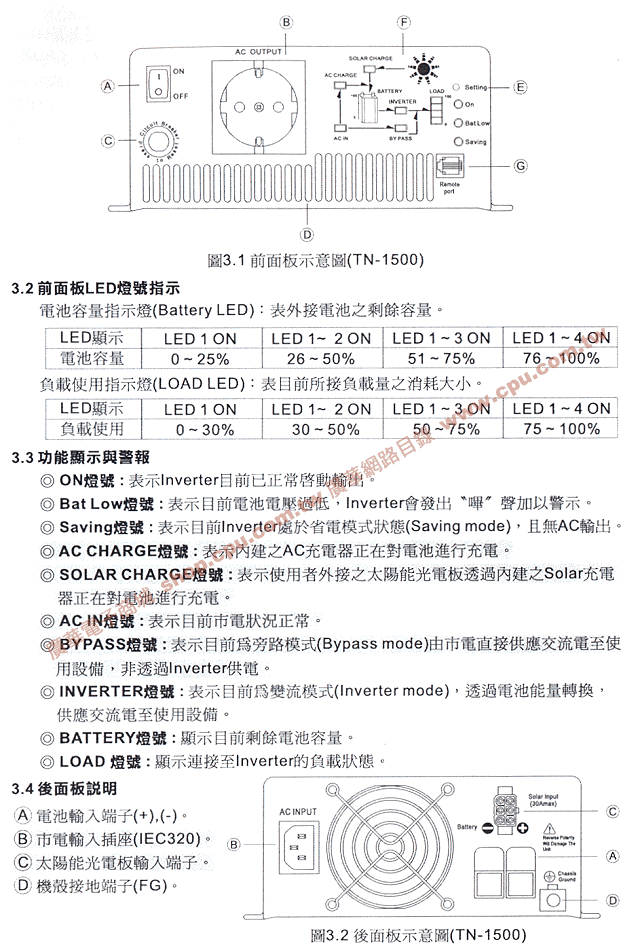 商品說明