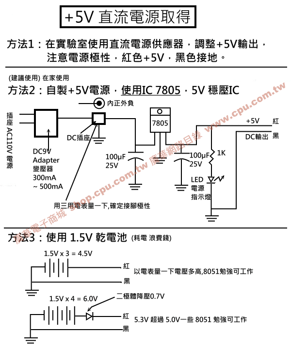 商品說明