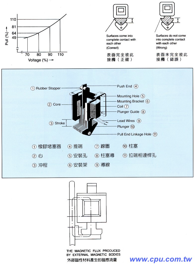 商品說明