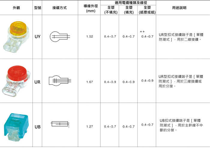 商品說明