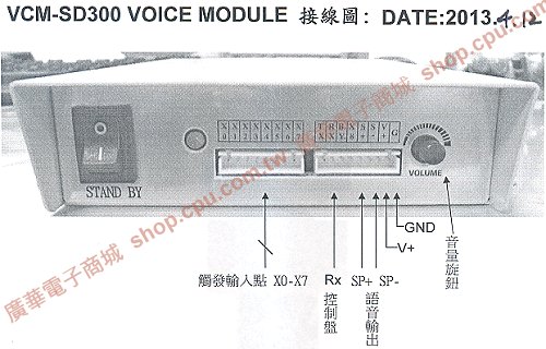 商品說明