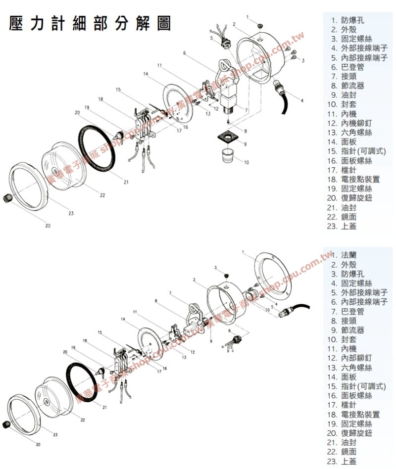 商品說明