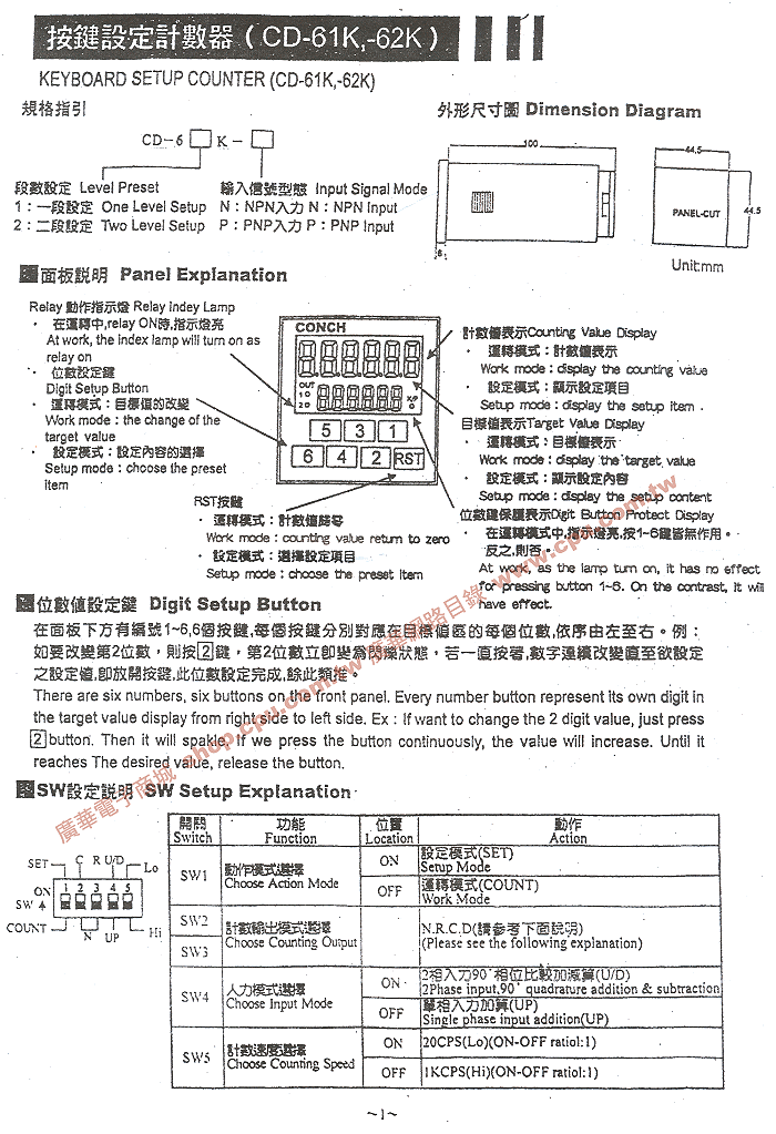 商品說明