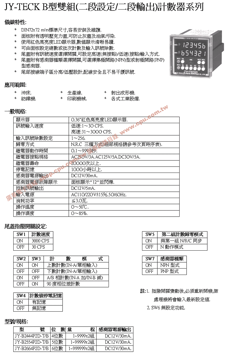 商品說明