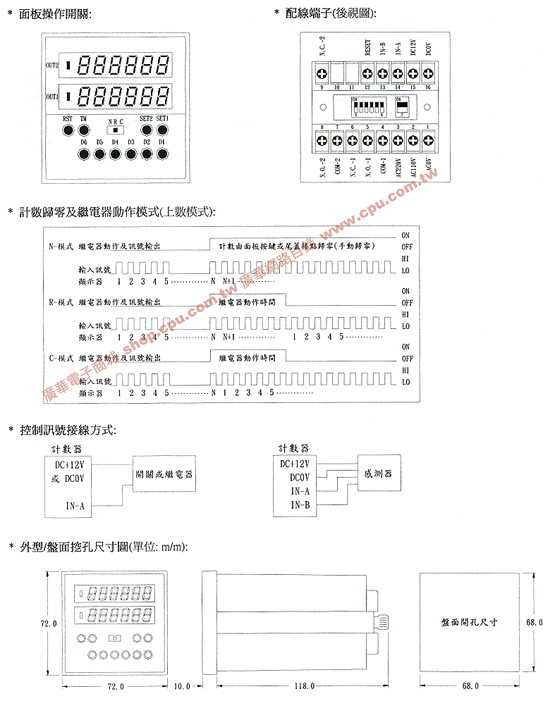 商品說明