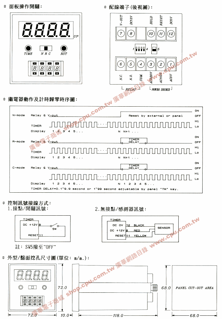 商品說明