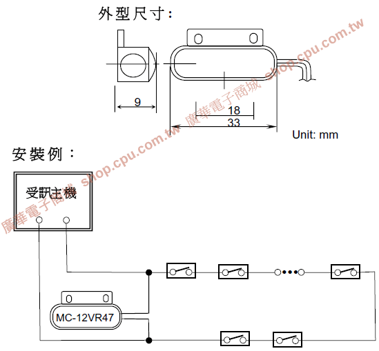 商品說明