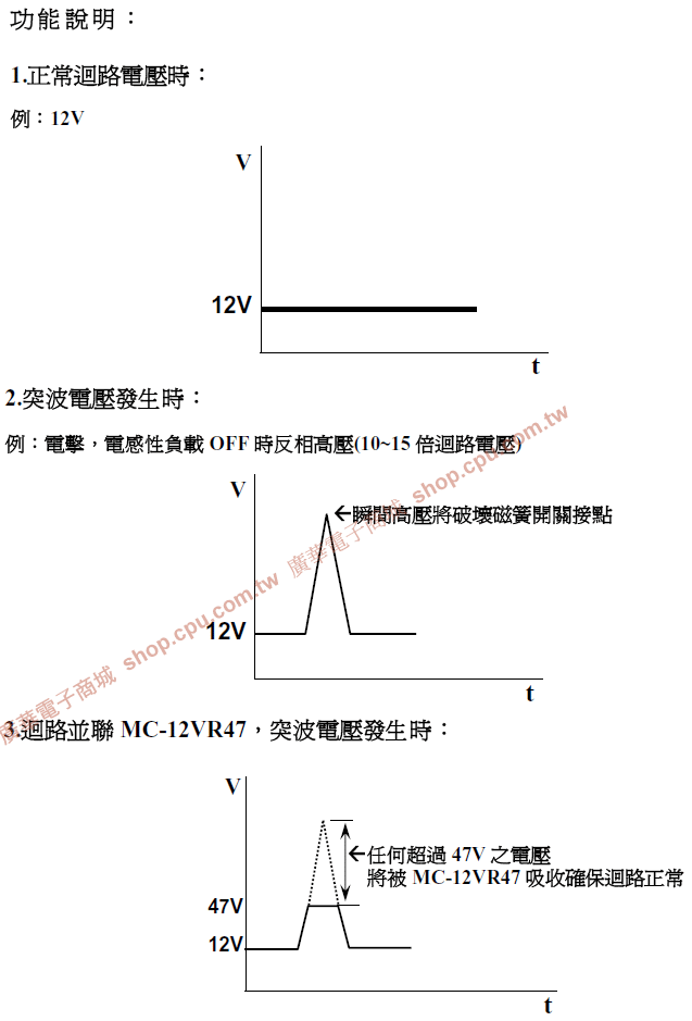 商品說明