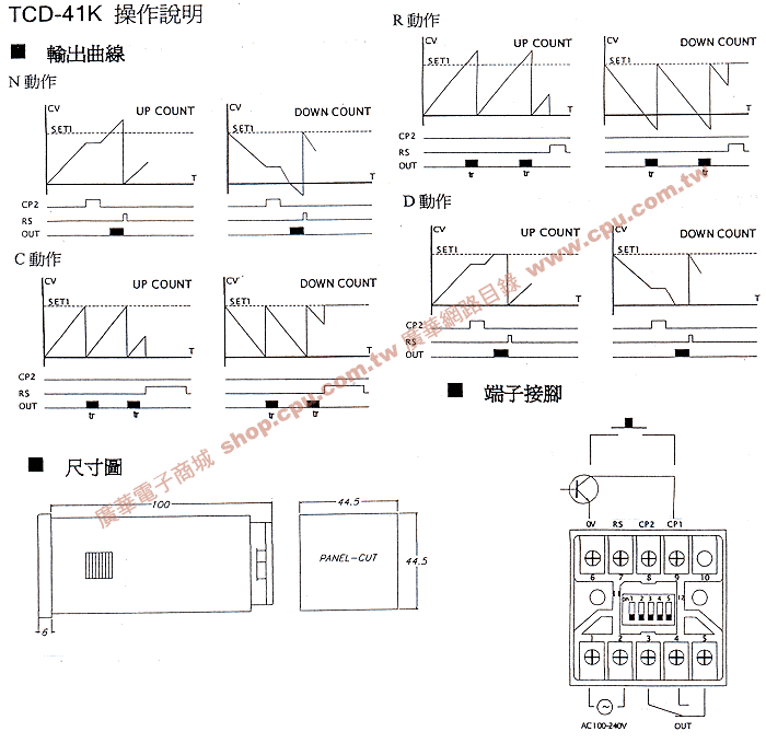 商品說明