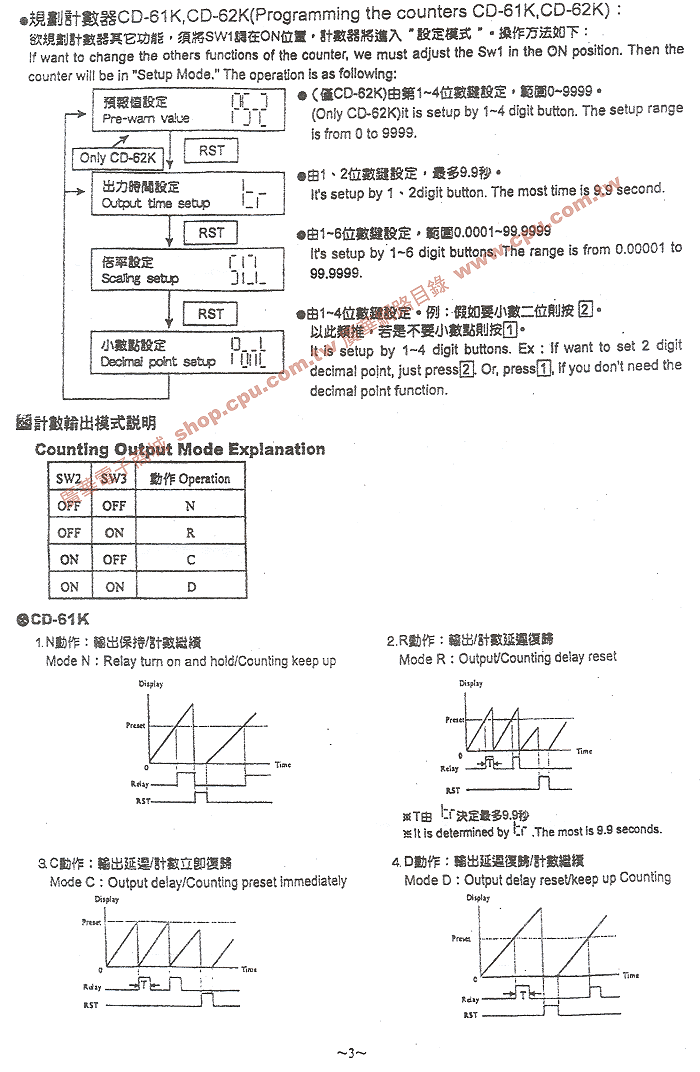 商品說明