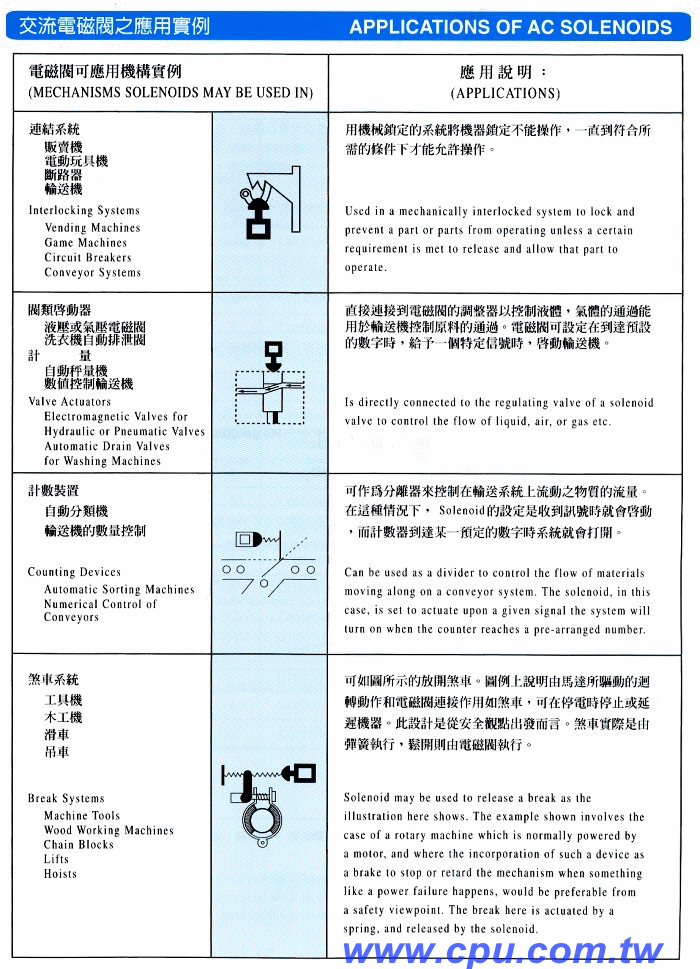 商品說明