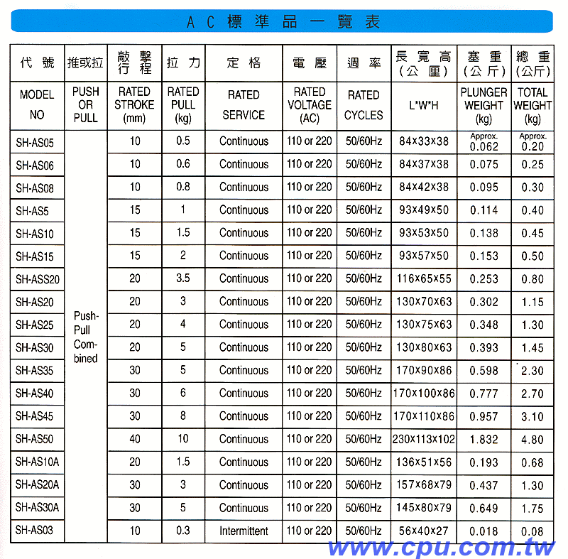 商品說明