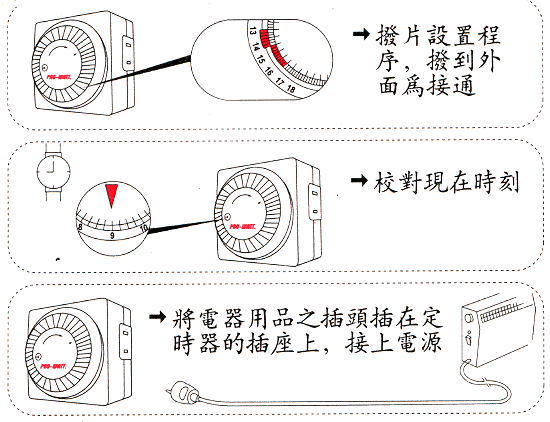 商品說明