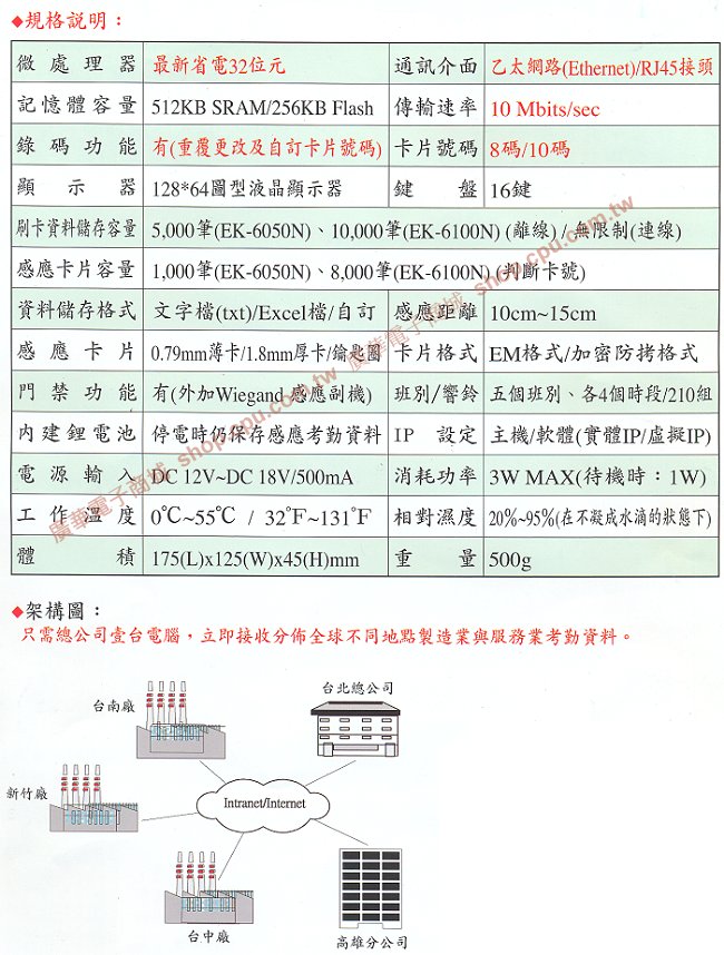 商品說明