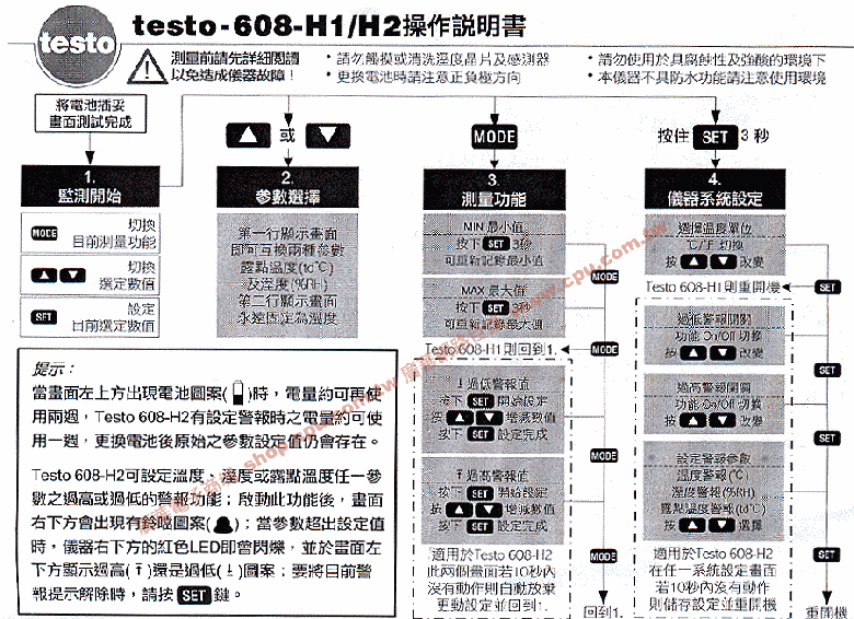 商品說明