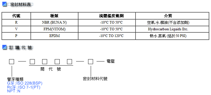 商品說明