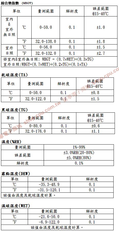 商品說明