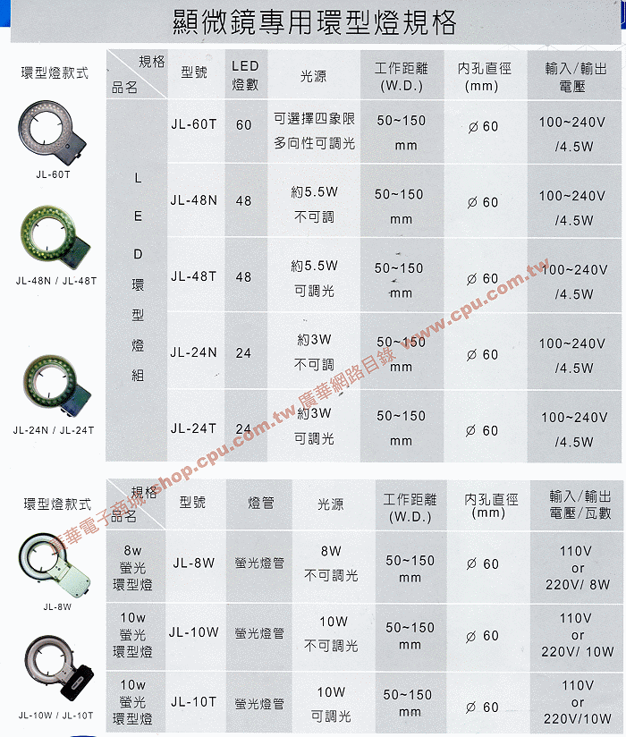 商品說明