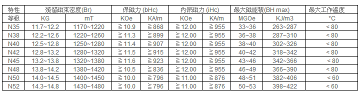 商品說明