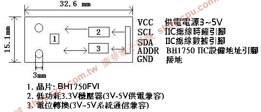 商品說明