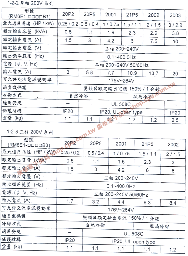 商品說明