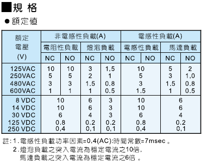 商品說明