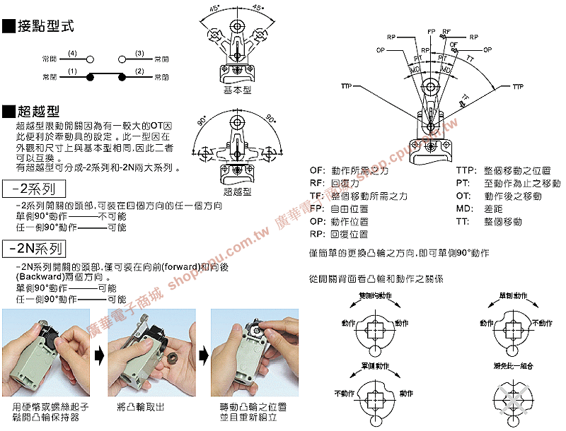 商品說明