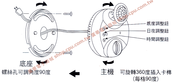 商品說明