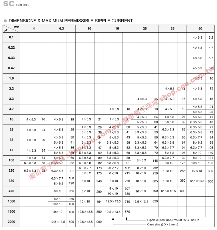 商品說明