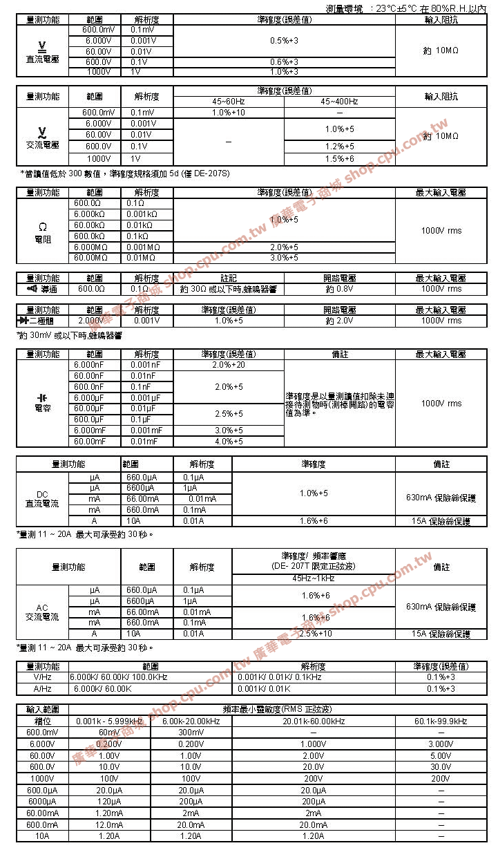 商品說明