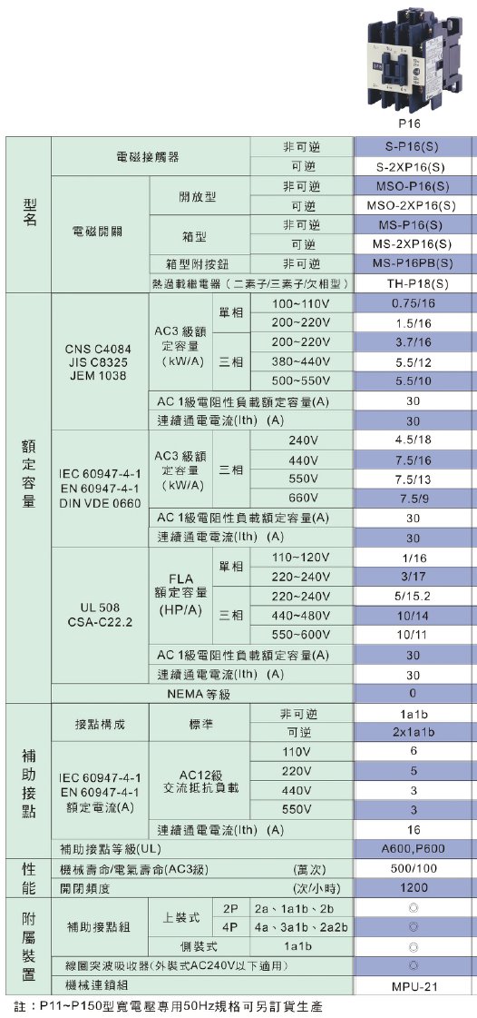 商品說明