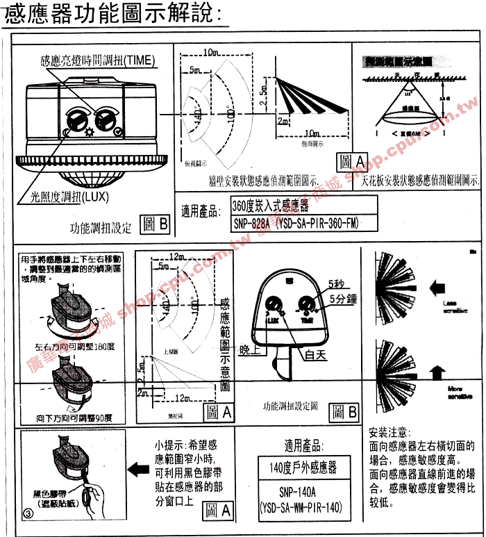 商品說明