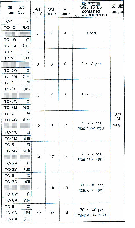 商品說明