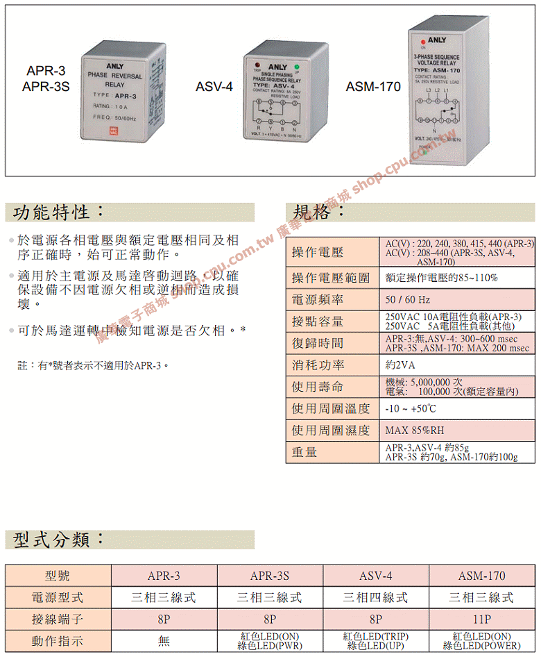 商品說明