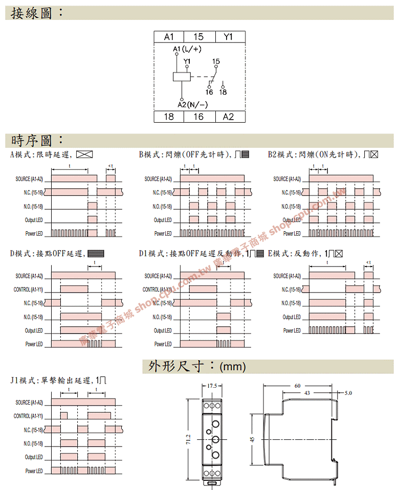 商品說明