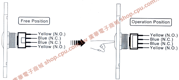 商品說明