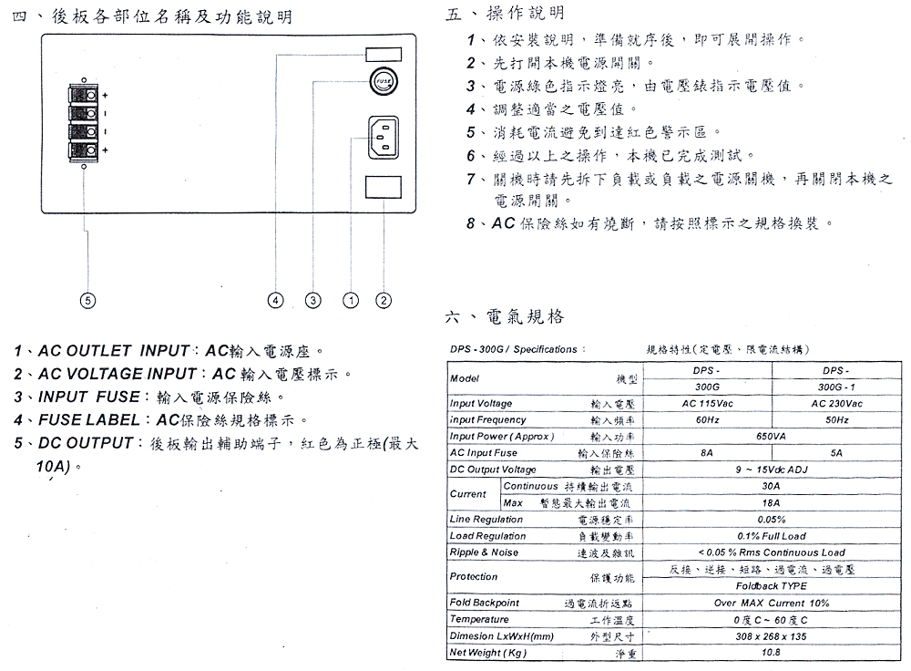 商品說明