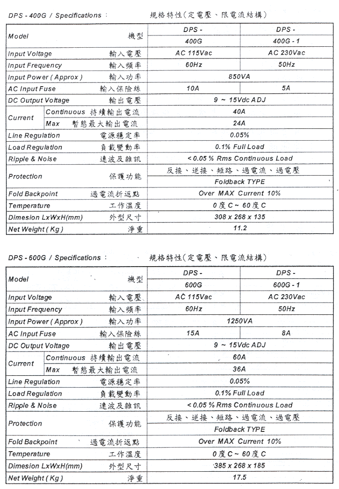 商品說明