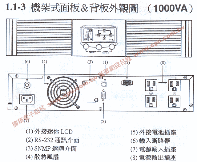 商品說明