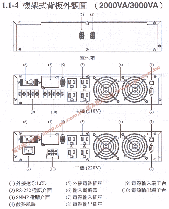 商品說明