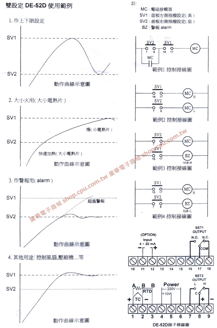 商品說明