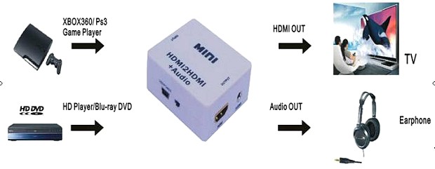 Hdmi 105 Hdv M612 Hdmi 音頻解碼器 解除hdcp 廣華電子