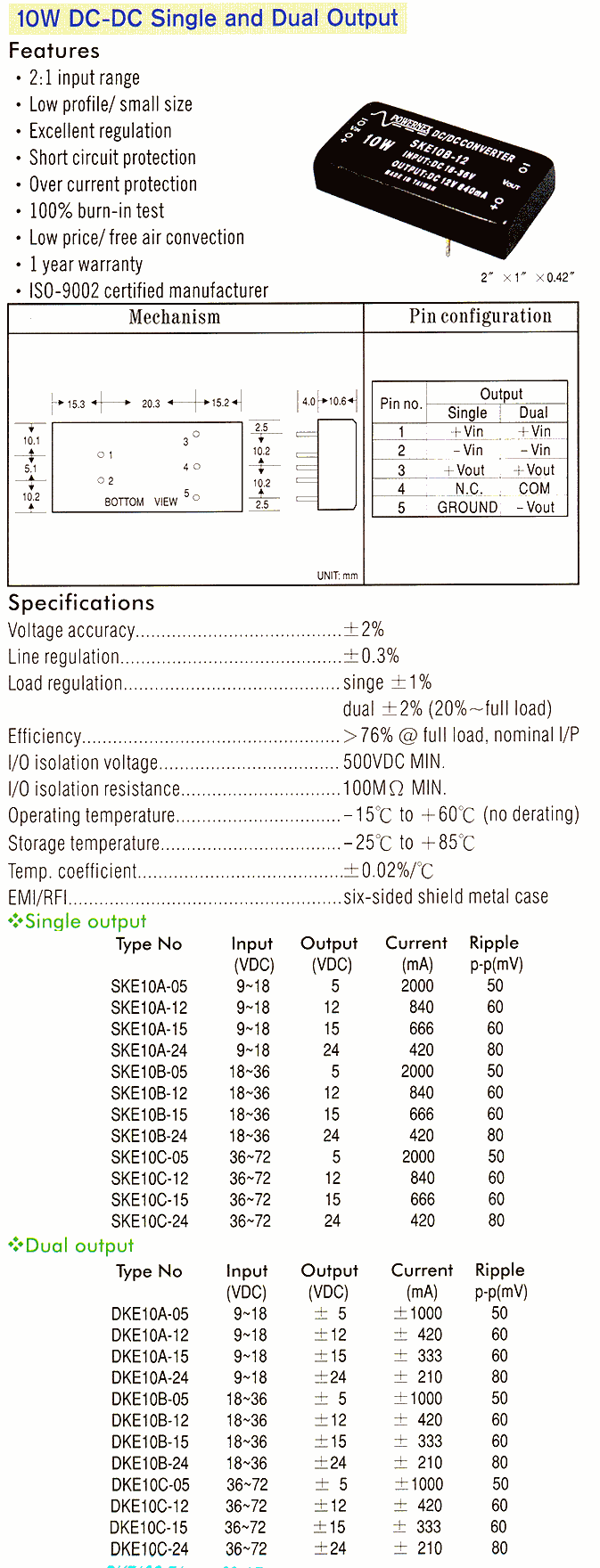 商品說明