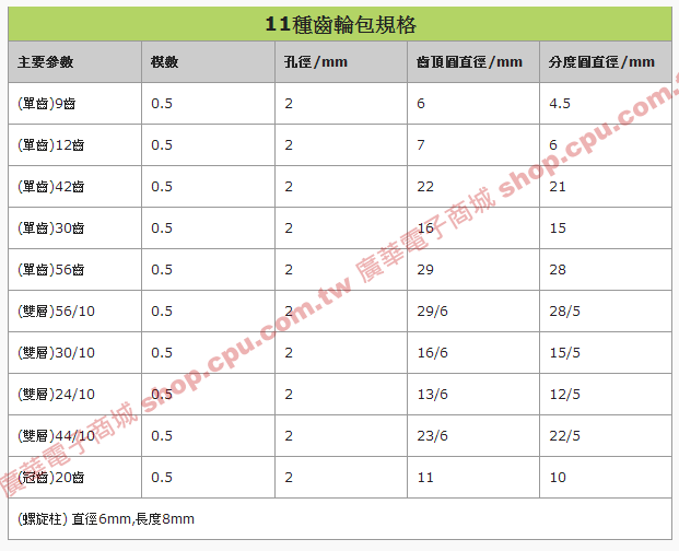 商品說明